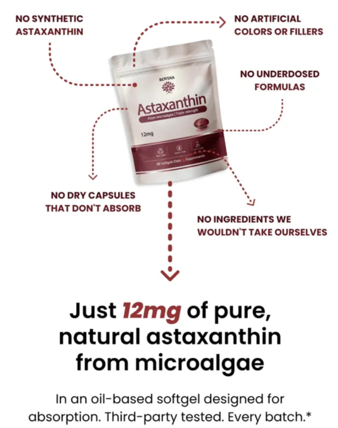 Diagram listing what Rovina Astaxanthin leaves out: no synthetic astaxanthin, no artificial colours or fillers, no underdosed formulas, no dry capsules
